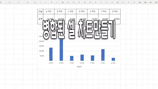 엑셀 병합된 셀 차트 만들기